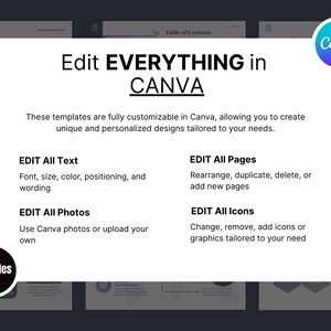 Canva pitch deck editing card with the round Canva badge in its corner, headed Edit Everything in Canva, listing four areas you can change, all text from font to wording, all pages, all photos and all icons, laid over a darkened grid of the deck's slides.