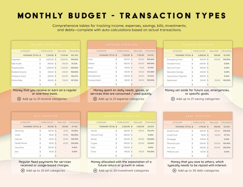 Ultimate Monthly Budget Tracker | EXCEL & GOOGLE Sheets, Savings ...