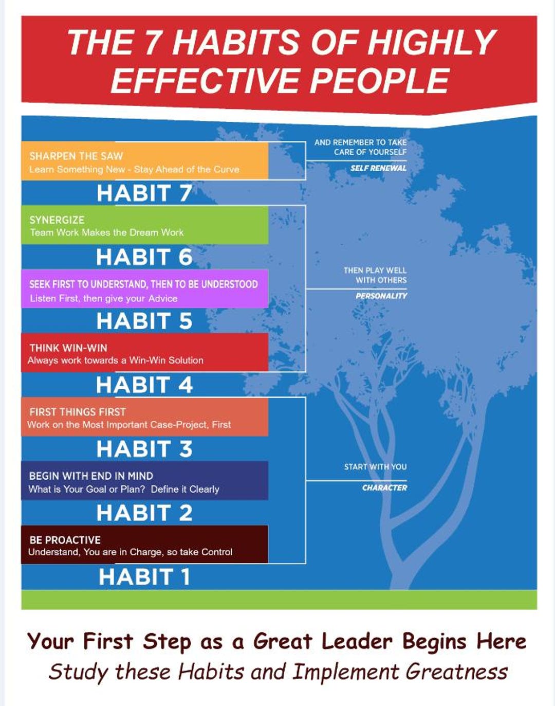 The 7 Habits of Successful People - Etsy