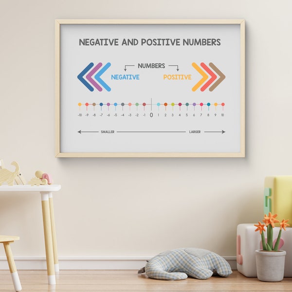 Negative Numbers, Positive Numbers, Maths Learning Poster, Educational Prints, Montessori Nursery, Educate Kids learning, Digital Downloads