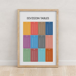 Division Tables, Tables Learning, Maths Learning Poster, Educational Prints, Montessori Nursery, Kids learning, Digital Downloads
