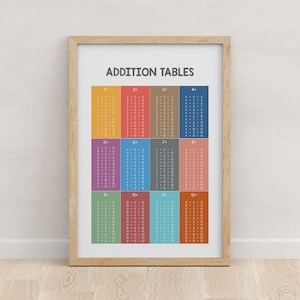 Addition Tables, Tables Learning, Maths Learning Poster, Educational Prints, Montessori Nursery, Kids learning, Digital Downloads