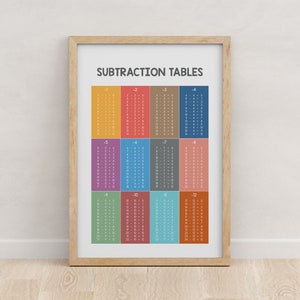 Tablas de resta, Cuadrado de multiplicación, Cartel de aprendizaje de matemáticas, Impresiones educativas, Guardería Montessori, Aprendizaje para niños, Descargas digitales