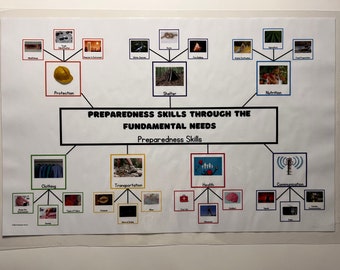 L'ensemble de tableaux des compétences de préparation