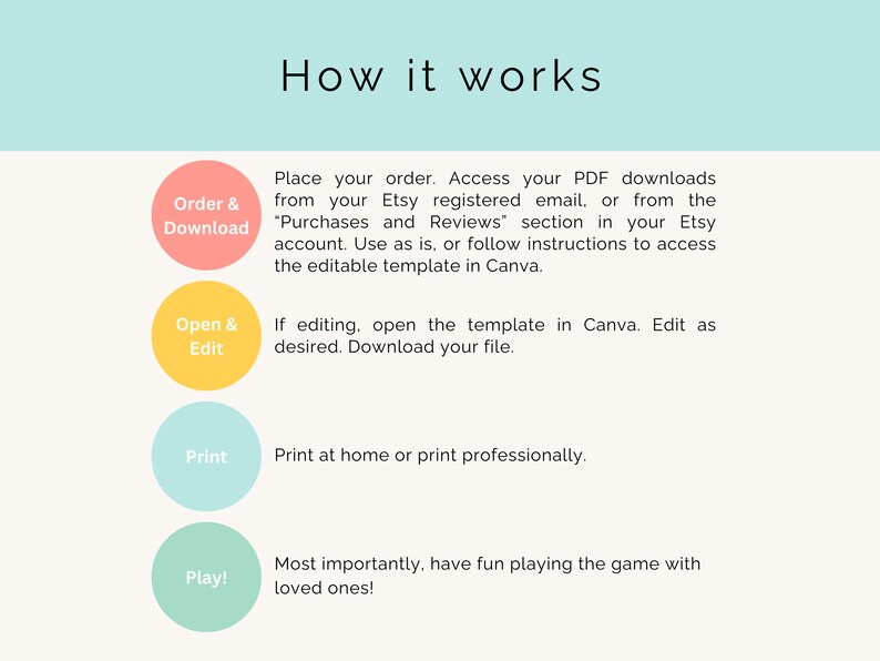 May include: A light blue background with the text "How it works" in black. Four colorful circles with text inside: "Order & Download", "Open & Edit", "Print", and "Play!"  Instructions for downloading, editing, printing, and playing a game are listed below each circle.