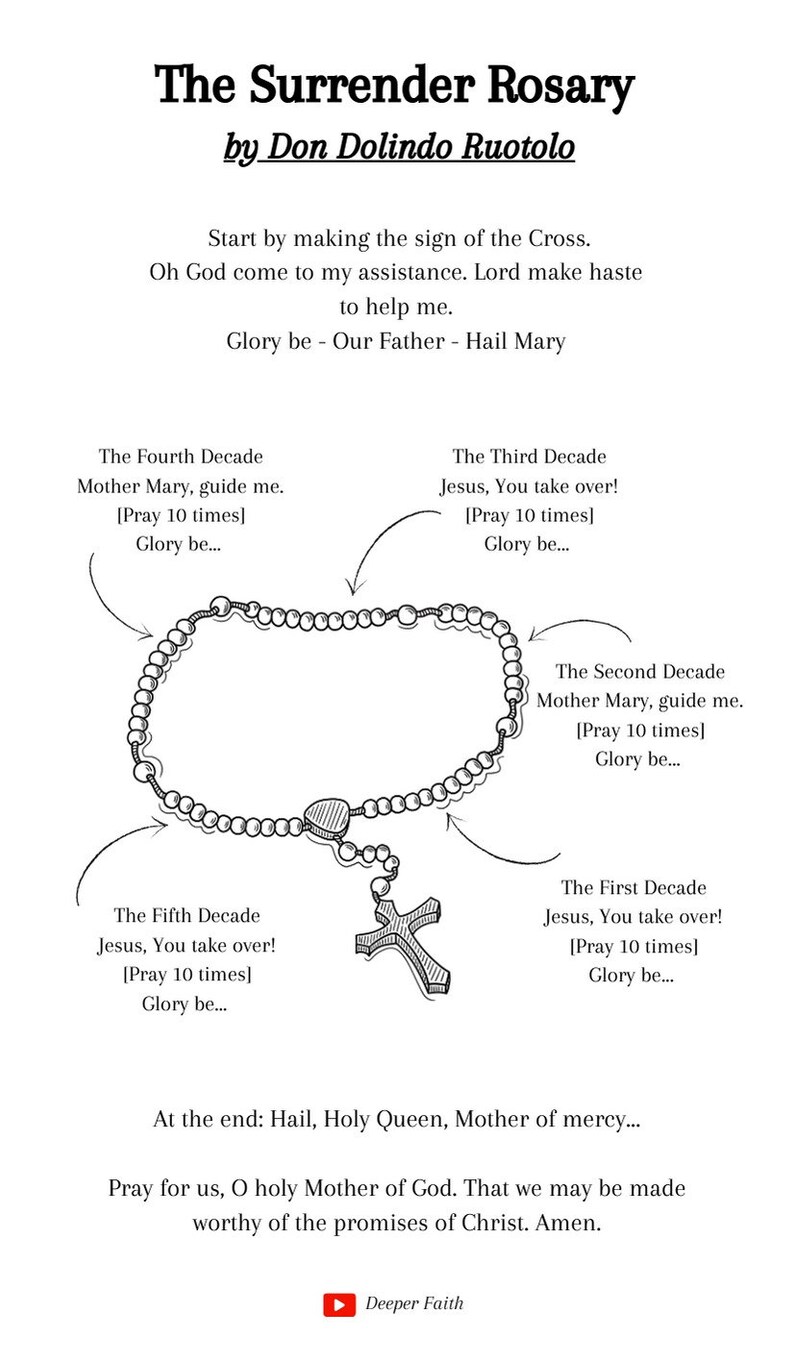 25 Cards With the Surrender Rosary by Don Dolindo Ruotolo - Etsy