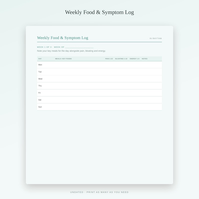 Może przedstawiać: Strona do druku Weekly Food & Symptom Log z tabelą na posiłki, kluczowe produkty, b&oacute;l, wzdęcia, energię i notatki. Dokument zawiera tekst Weekly Food & Symptom Log oraz dni tygodnia od poniedziałku do niedzieli.