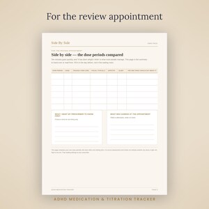 K&ouml;nnte beinhalten: Eine gedruckte Medikamenten-Tracker-Seite mit dem Titel For the review appointment. Sie enth&auml;lt eine Side By Side-Tabelle zum Vergleich von Dosierungszeitr&auml;umen mit Spalten f&uuml;r Dosis, Dauer, Fokus, Appetit, Schlaf und Notizen sowie Abschnitte f&uuml;r den Arzt.