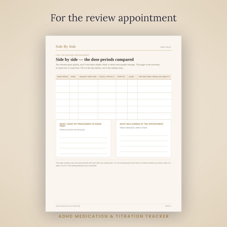 K&ouml;nnte beinhalten: Eine gedruckte Medikamenten-Tracker-Seite mit dem Titel For the review appointment. Sie enth&auml;lt eine Side By Side-Tabelle zum Vergleich von Dosierungszeitr&auml;umen mit Spalten f&uuml;r Dosis, Dauer, Fokus, Appetit, Schlaf und Notizen sowie Abschnitte f&uuml;r den Arzt.