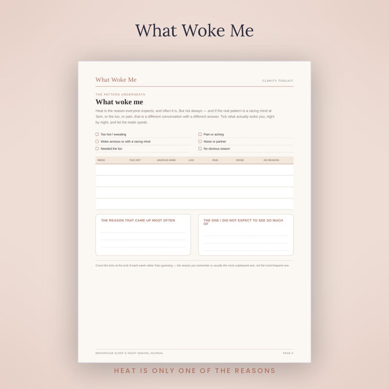 May include: A white paper tracking sheet titled What Woke Me with black text and light brown accents. It includes checkboxes for sleep disturbances like sweating, racing mind, pain, or noise, and a table to record weekly patterns and observations.