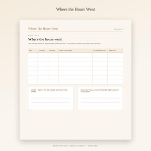 May include: A cream-coloured time tracking planner page titled Where the Hours Went. It features a table with columns for day, started, stopped, activity, planned or not, and worth it. Includes sections for what was meant to be done and finished.