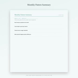 May include: A white Monthly Pattern Summary tracker page with dark text. It includes fields for Month 1 of 3, Month of, Most frequent symptoms, Cycle length and pain days, Clearest food or trigger identified, and What made the biggest positive difference.
