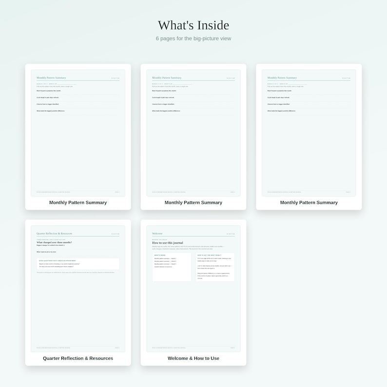 May include: A set of five white digital planner pages with black text. The top header reads What's Inside 6 pages for the big-picture view. The pages include Monthly Pattern Summary, Quarter Reflection & Resources, and Welcome & How to Use sections.