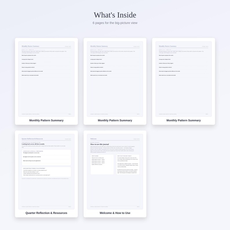 May include: Five white pages of a journal layout featuring black text. The top section reads What's Inside and 6 pages for the big-picture view. The pages are labelled Monthly Pattern Summary, Quarter Reflection & Resources, and Welcome & How to Use.