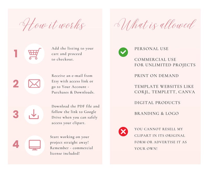 May include: A pink and white graphic with instructions on how to use a digital clipart product. The graphic includes a shopping cart, an envelope, a download arrow, and a computer monitor. The graphic also includes a list of what is allowed for commercial use of the clipart, including personal use, commercial use for unlimited projects, print on demand, template websites like Corjl, Templett, Canva, digital products, and branding & logo. The graphic also includes a list of what is not allowed, including reselling the clipart in its original form or advertising it as your own.