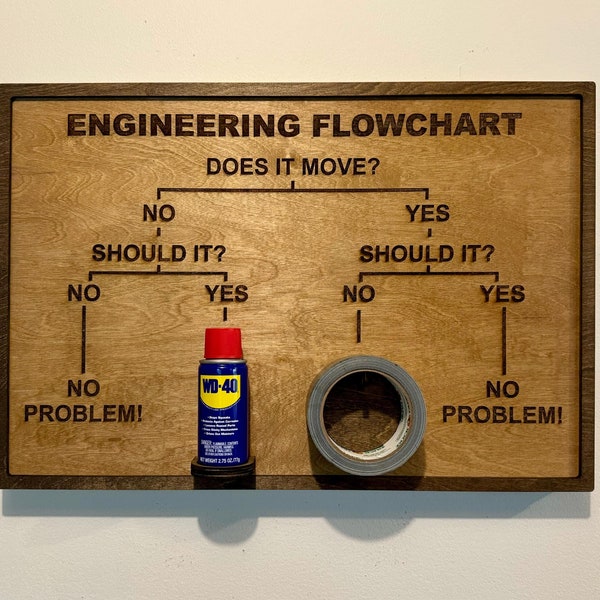 Engineering Flow Chart Etsy
