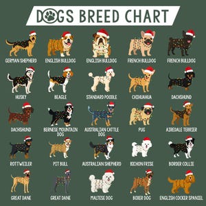 May include: A green chart titled "DOGS BREED CHART" featuring illustrations of various dog breeds, each wearing a Santa hat and string lights. Breeds include German Shepherd, English Bulldog, Husky, Beagle, Dachshund, Rottweiler, Great Dane, and more.
