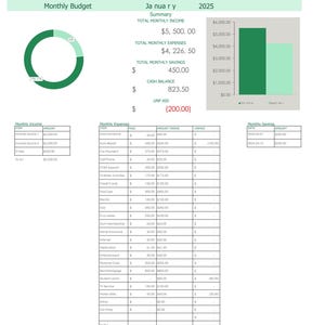 Könnte beinhalten: Ein grünes und weißes Kreisdiagramm zeigt ein monatliches Budget mit einer Zusammenfassung von Einnahmen und Ausgaben. Das Diagramm zeigt ein monatliches Gesamteinkommen von 5.500,00 $, monatliche Gesamtausgaben von 4.226,50 $, monatliche Gesamteinsparungen von 450,00 $, eine Kassenbilanz von 823,50 $ und einen unbezahlten Betrag von 200,00 $. Eine Tabelle listet die monatlichen Einnahmen und Ausgaben mit detaillierten Beträgen auf.