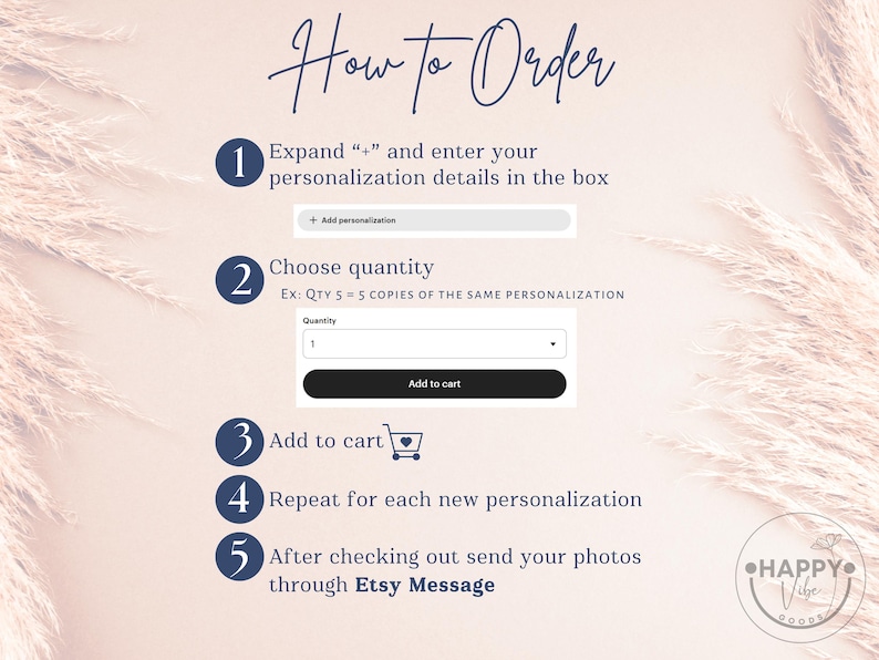 May include: A graphic with instructions on how to order a personalized product. The steps include expanding a plus sign, entering details, choosing quantity, adding to cart, repeating for each personalization, and sending photos via Etsy Message.