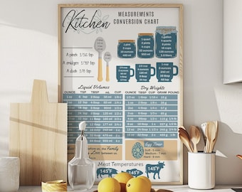 Kitchen Measurement Conversion Chart Farmhouse Wall Decor Measuring chart kitchen Wall Art Conversion Sign Digital Download Kitchen Chart