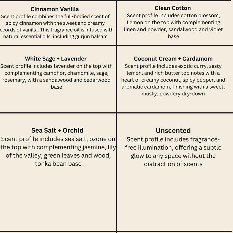 Pu&ograve; includere: Un grafico con sei diverse fragranze di candele, ognuna con una descrizione del profilo olfattivo. Le fragranze sono Cannella Vaniglia, Salvia Bianca + Lavanda, Cotone Pulito, Crema di Cocco + Cardamomo, Sale Marino + Orchidea e Insapore.