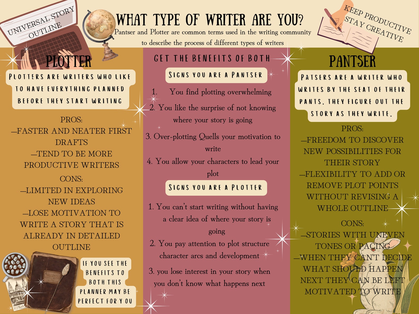 Novel Outlining Template Novel Planner Character Planner Story writers-story-planner-template-in-pages-word-google-docs-pdf