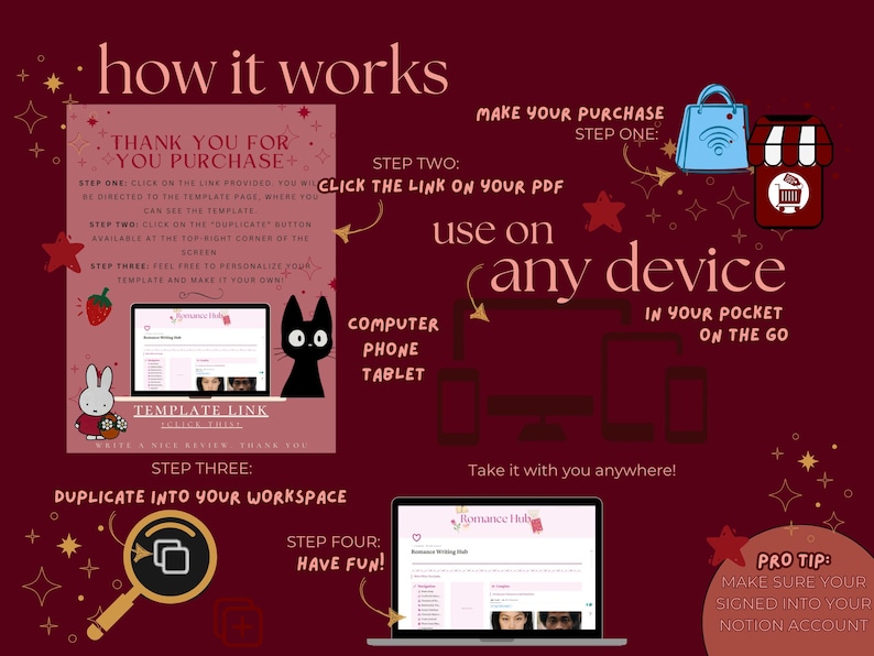 May include: A pink and white illustration showing how to use a digital template. The steps are: make a purchase, click the link on your PDF, duplicate into your workspace, and have fun. The illustration shows a computer, phone, and tablet. The text "use on any device" is in a pink circle.