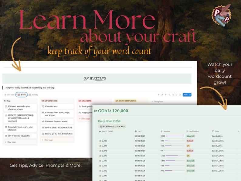 May include: A digital writing organization template featuring a board view with categories like On Characters and On Grammar, alongside a word count tracker table displaying a goal of 120,000 words, daily goals of 2,050, and progress bars for daily writing.