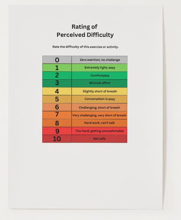 Difficulty Scale Bar Graph Rating of Perceived Difficulty Scale. English and Spanish. Digital ...