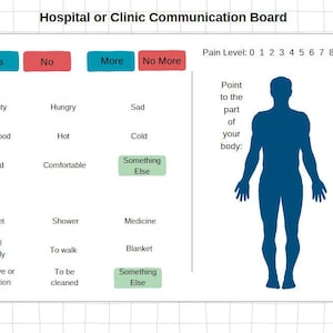 May include: A communication board for hospital or clinic patients. It features a grid of buttons with various needs and feelings, including "thirsty", "hungry", "sad", "not good", "hot", "cold", "tired", "comfortable", "something else", "toilet", "shower", "medicine", "call family", "to walk", "blanket", "to move or reposition", "to be cleaned", and "something else". There is also a pain scale from 0 to 10 and a silhouette of a person to point to areas of pain.