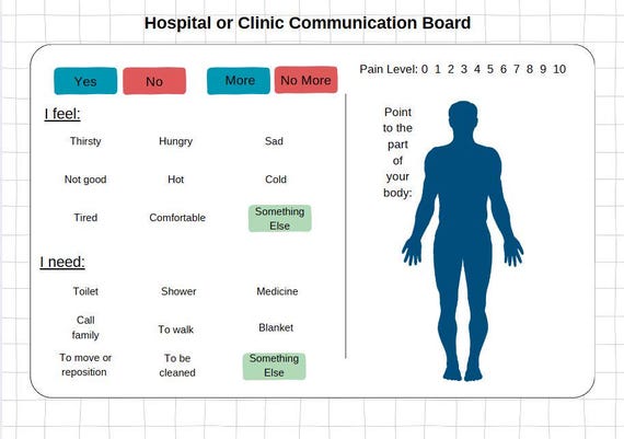 Patient Communication Sheet