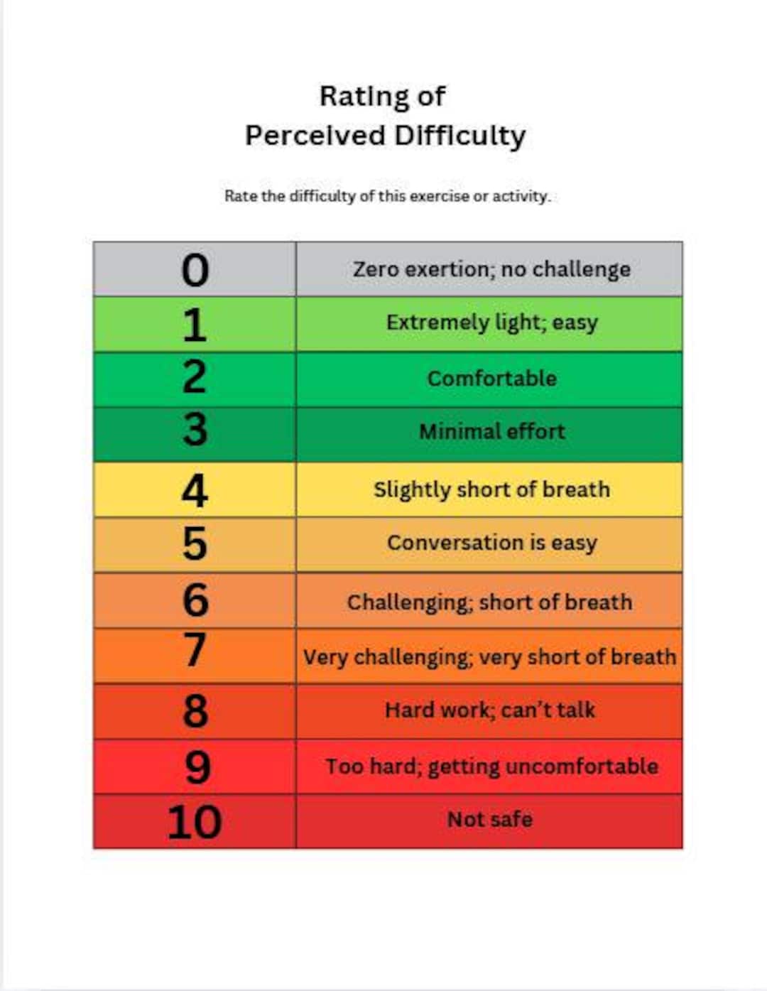 Rating of Perceived Difficulty Scale. English and Spanish. Digital ...