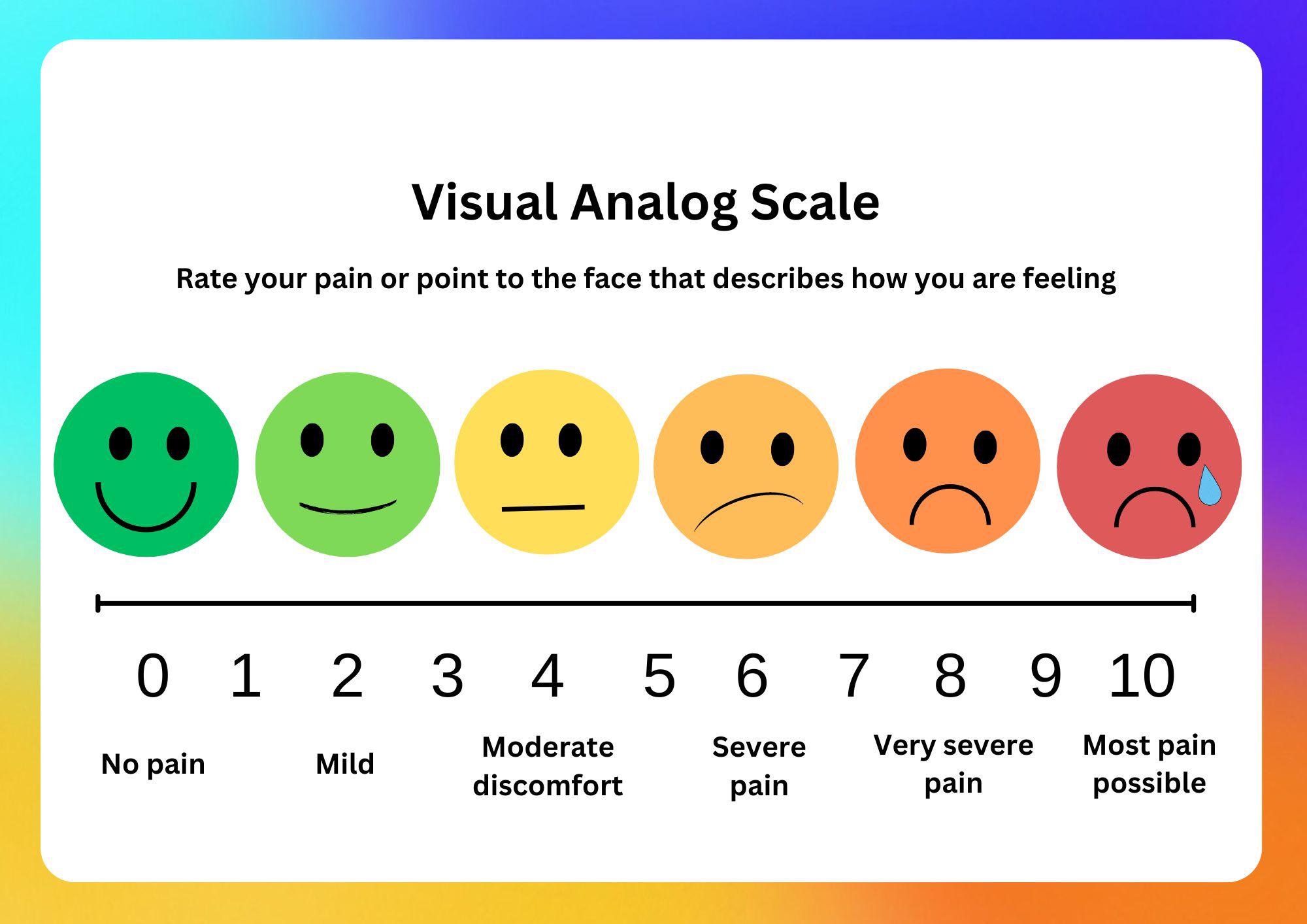 Laminated Pain Scale In English Or Spanish 9 X 11 Etsy
