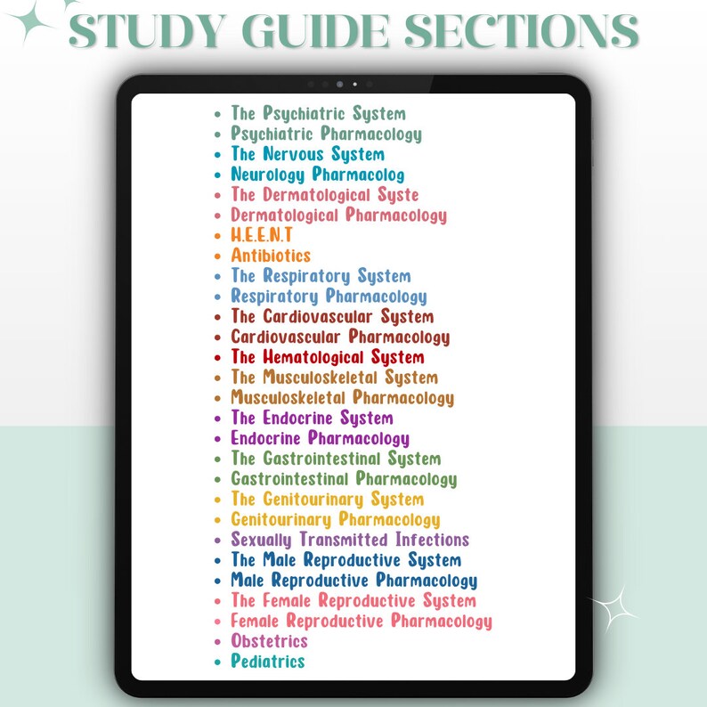 FNP Disease and Pharmacology Review Study Guide Bundle for AANP & ANCC