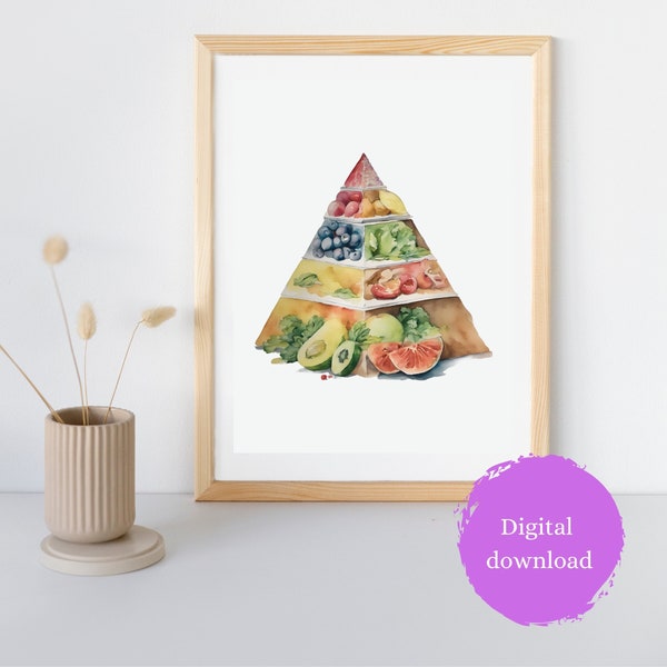 Kitchen poster | Nutrition Pyramid | Healthy Lifestyle Motivation | Diet Inspiration | AI Generated Art