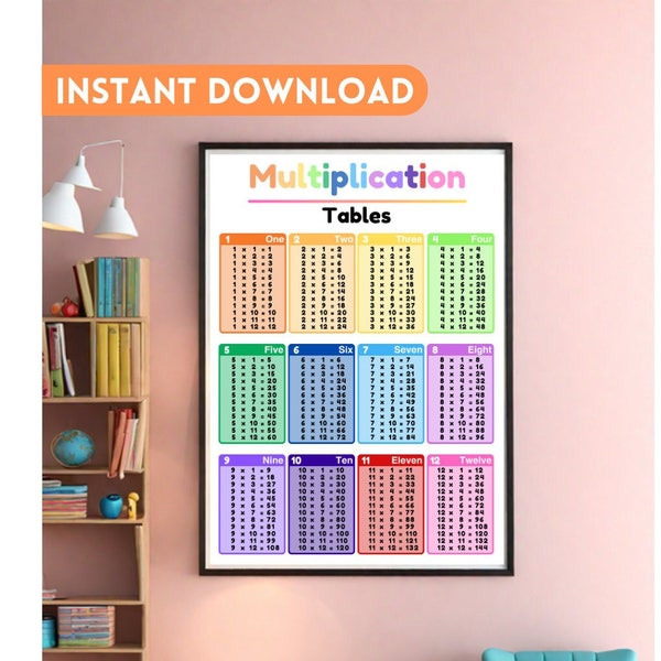 Multiplication Table Printable Times Table Poster for Homeschool Multiplication Table Preschool Multiplication Children Multiplication Chart