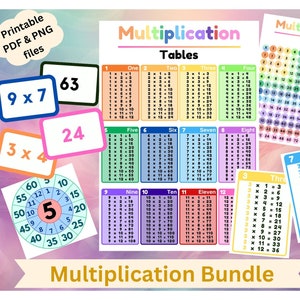 Einmaleins Multiplikationstabelle für Homeschool Multiplikationstabelle Multiplikationstabelle Multiplikationstabelle