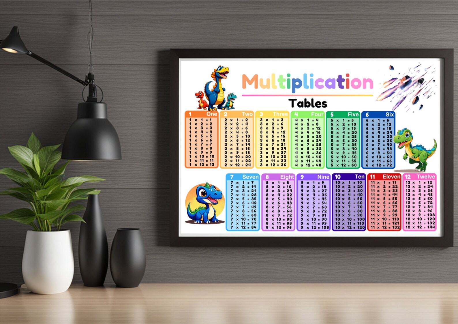 Multiplication Table Printable Times Table Poster for Homeschool ...