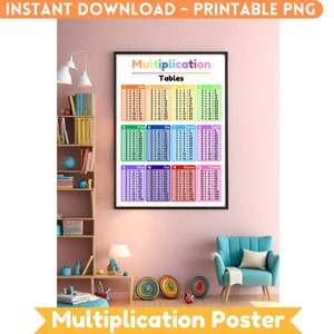 Multiplikationstabelle Einmaliges Einmaleins Poster für Homeschool Multiplikationstabelle Vorschule Multiplikationstabelle