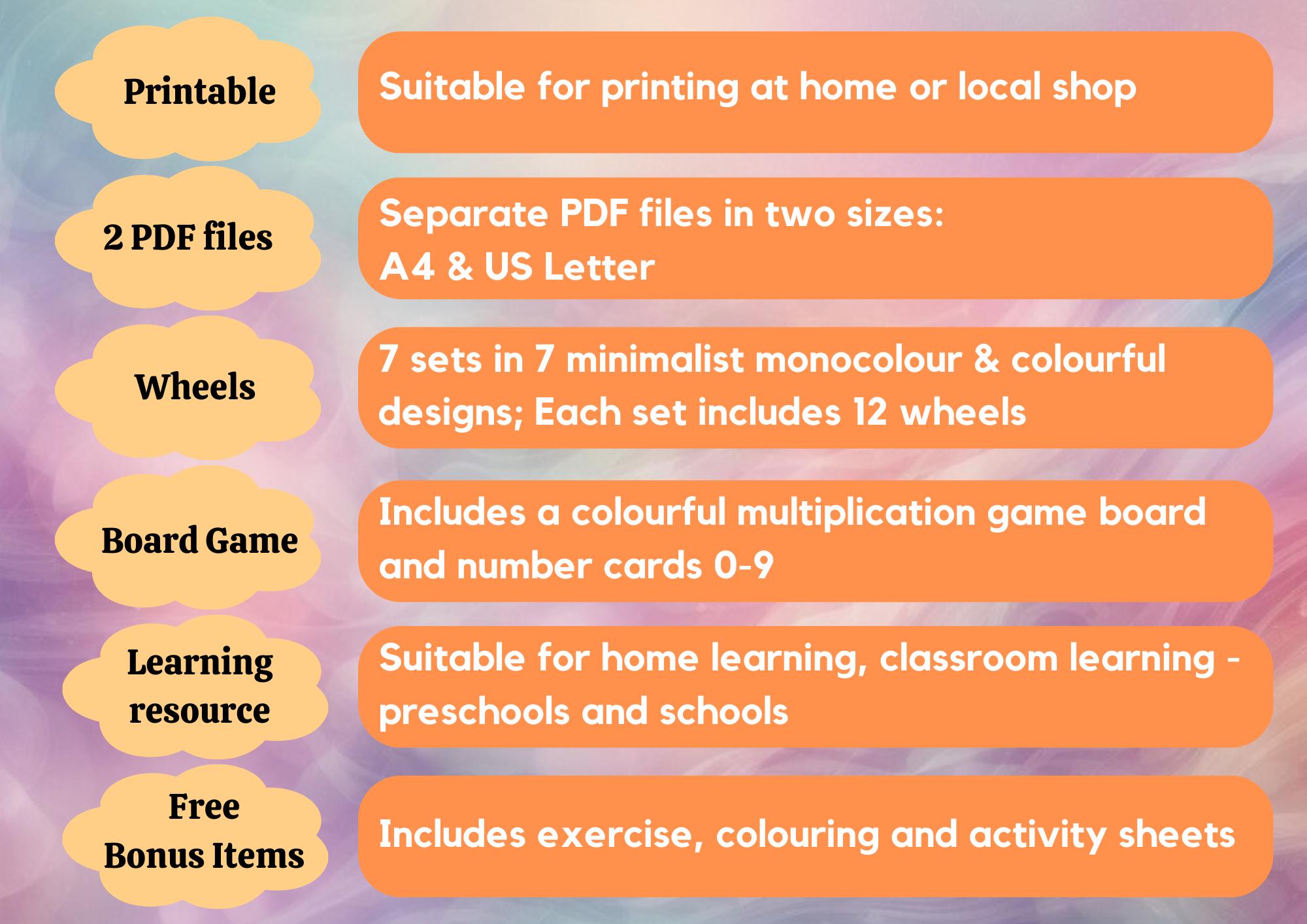 Multiplication Wheels Printable Times Tables Multiplication Card