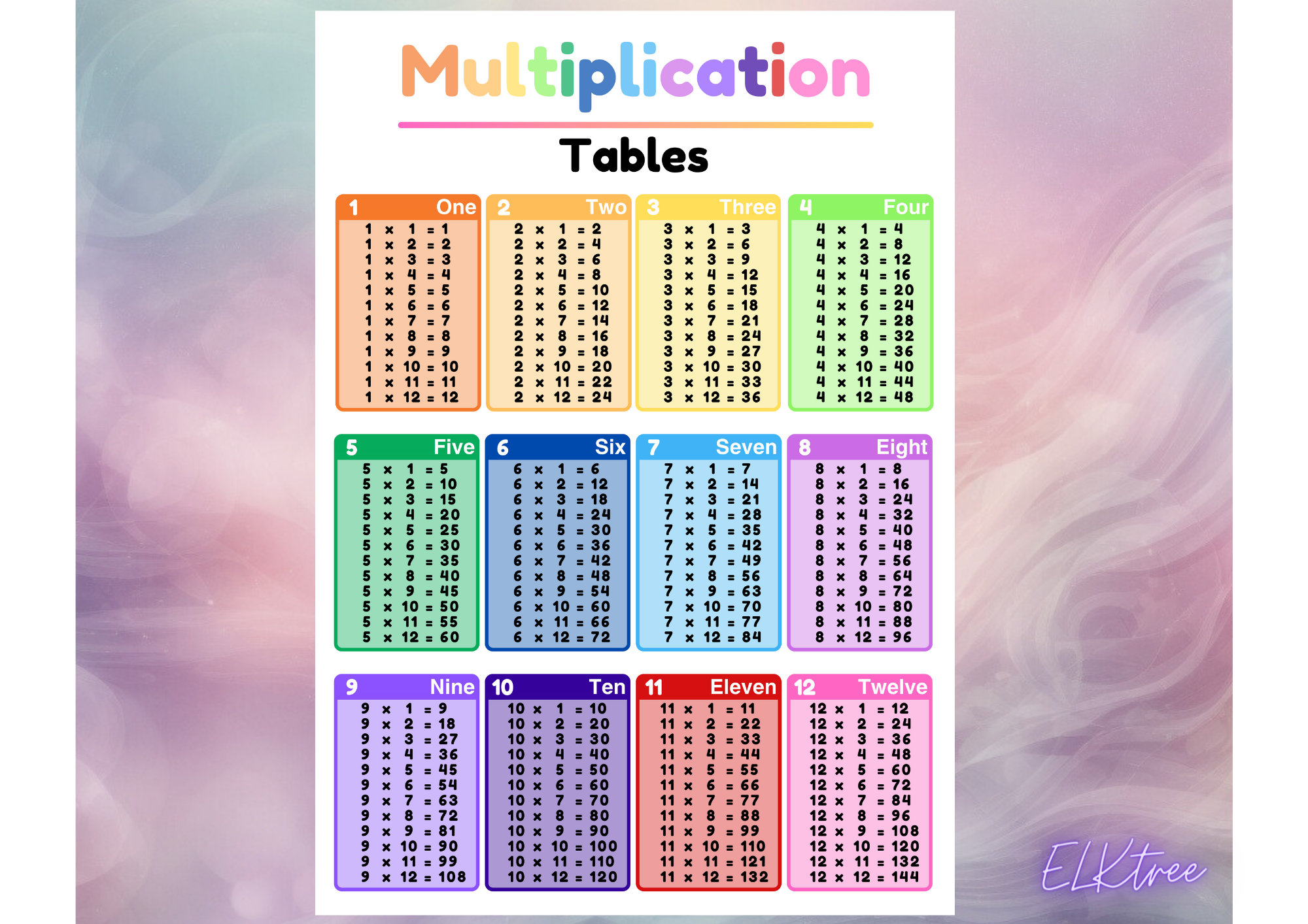 Multiplication Table Printable Times Table Poster for - Etsy Canada