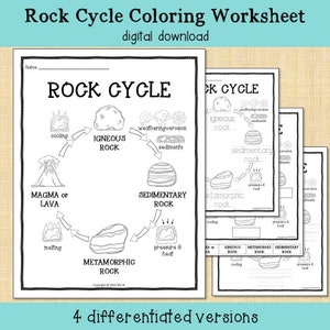 Rock Cycle Coloring Worksheet | Geology Science