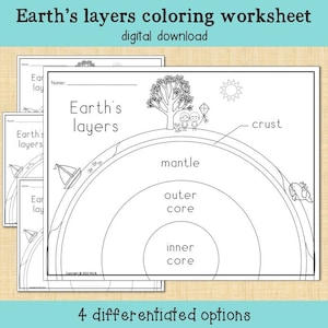 Earth&#39;s Layer Coloring Worksheet printable
