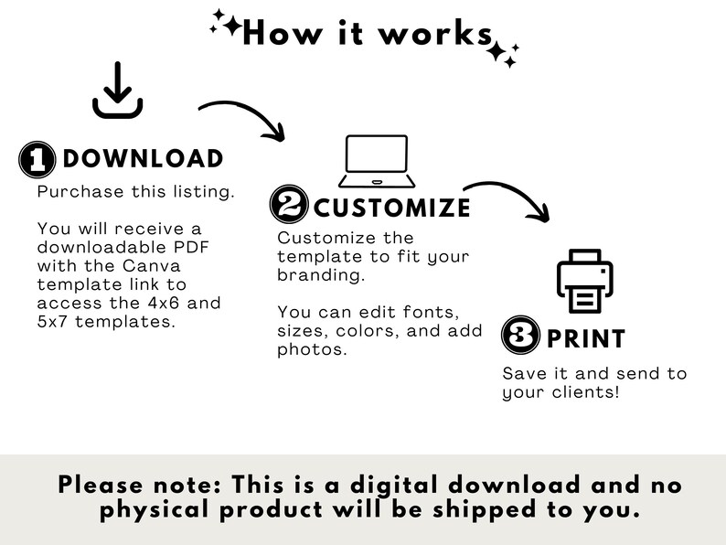 May include: Diagram showing how to download, customize, and print a digital template. The steps are: 1. Download, 2. Customize, 3. Print. The diagram includes icons for a download arrow, a laptop, and a printer.