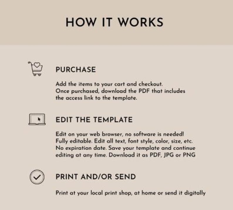 May include: A beige graphic with the text "HOW IT WORKS" at the top. The graphic details the steps to purchase, edit, and print a template. Icons of a shopping cart, laptop, and checkmark are included.