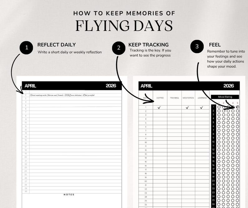 Op de afbeelding: Een planner spread met de tekst "HOW TO KEEP MEMORIES OF FLYING DAYS". De linkerpagina is voor dagelijkse reflecties, en de rechterpagina is voor het volgen van gewoonten en stemming. De planner is gedateerd april 2026.