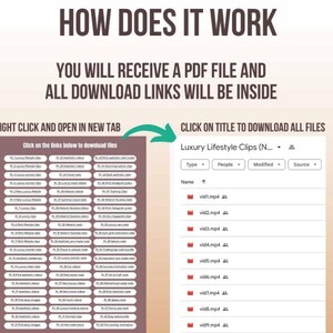 K&ouml;nnte beinhalten: Eine digitale Produktanleitung mit Anweisungen zum Herunterladen von Dateien. Der Text lautet "HOW DOES IT WORK" und "YOU WILL RECEIVE A PDF FILE AND ALL DOWNLOAD LINKS WILL BE INSIDE". Die Anleitung enth&auml;lt eine Liste von Links und einen Dateidownload-Bereich.