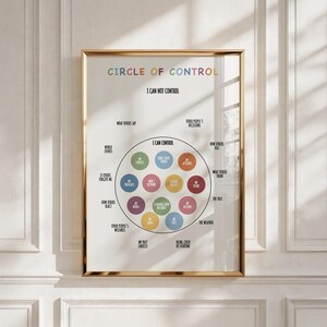 May include: A framed wall poster titled Circle of Control. The design features a central circle containing colorful dots labeled with phrases like My Choices and My Attitude, surrounded by text listing items I Can Not Control like The Weather.