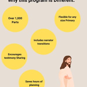 K&ouml;nnte beinhalten: Infografik mit dem Text &bdquo;Warum dieses Programm anders ist:&ldquo; und mehreren gelben Kreisen mit Text, darunter &bdquo;&Uuml;ber 1.000 Teile&ldquo;, &bdquo;Flexibel f&uuml;r jede Gr&ouml;&szlig;e der Grundschule&ldquo; und &bdquo;Spart Stunden der Planung&ldquo;. Eine Figur in wei&szlig;en Gew&auml;ndern befindet sich rechts.