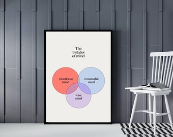 Three States of Mind Wall Art Printable | Minimal Psychology Venn Diagram Poster | Emotional Reasonable Wise Mind Chart | Digital JPG Decor.